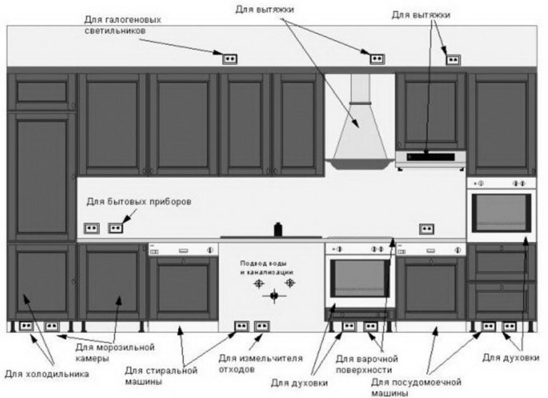 Сделать дополнительные розетки на кухне