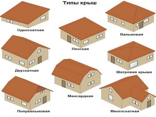 Крыши домов — 11 разновидностей, их особенности, достоинства и .