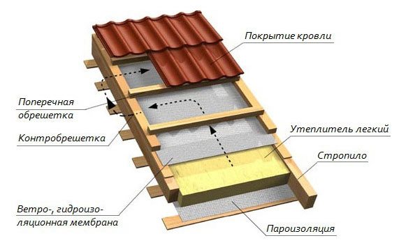 дом с ломаной крышей
