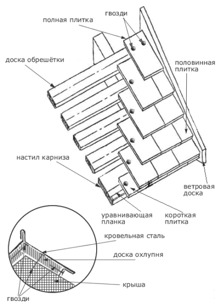 Укладка шифера на крышу своими руками пошаговая инструкция с фото