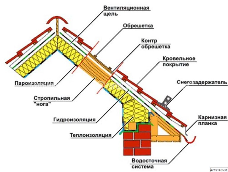 Кровельный пирог под металлочерепицу с утеплением фото