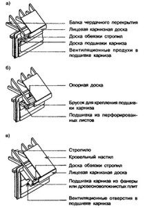 Подшивка коробов крыши профлистом