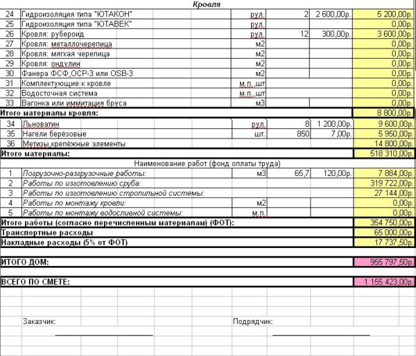 Статья затрат определяемая как процент от сметы проекта используется для