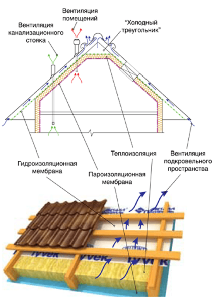 Сарай из металлопрофиля схема