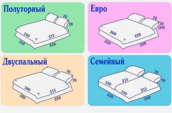 Как выбрать правильный размер постельного белья