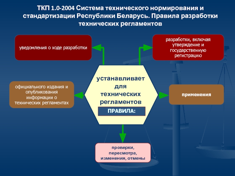 Все, что нужно знать о ТР ТС 010/2011: правила внедрения технических регламентов в России