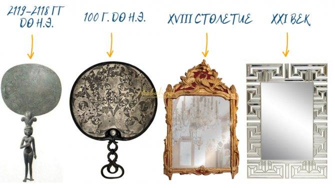 Типы зеркал и особенности их изготовления