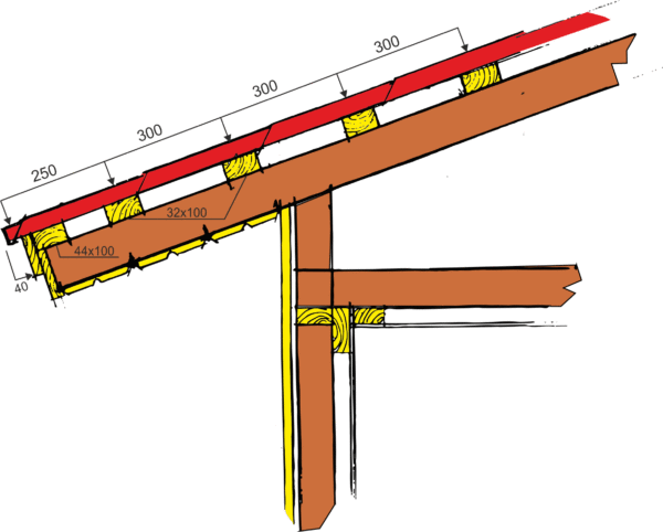 Схема обрешетки с шагом 300 мм
