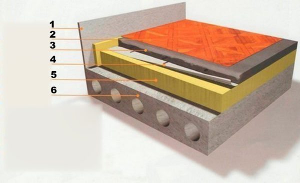 Схема утепления бетонного перекрытия