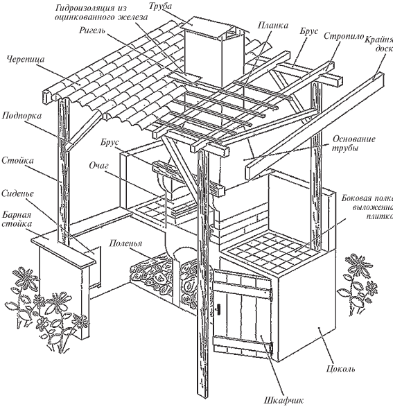 Схема жаровни с черепичной крышей