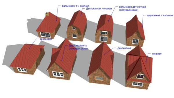 Виды кровли в архитектуре