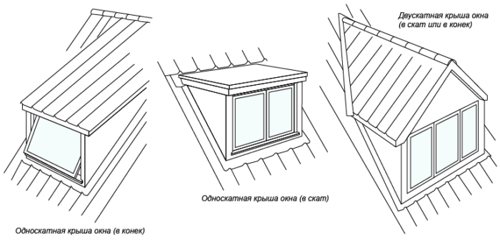 Как монтируются слуховые окна на крыше